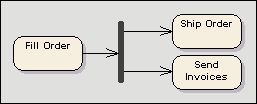 activity - forkjoin2